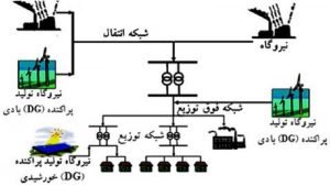روشهاي توليد DG | بهترین شرکت مهندسی برق اصفهان
